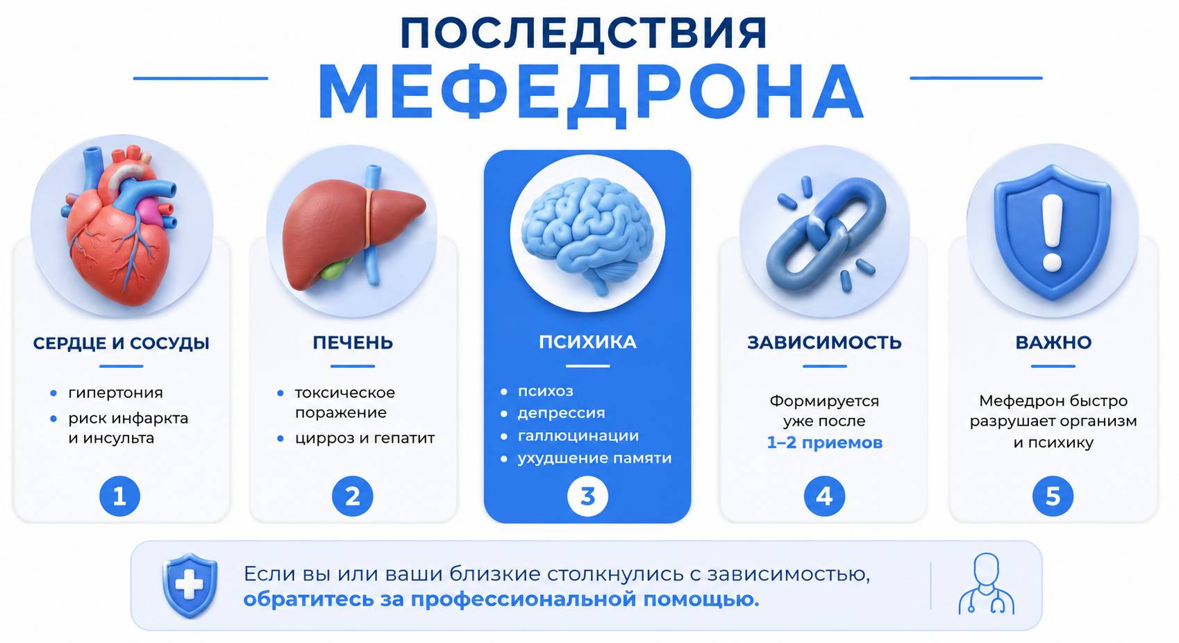 Инфографика на тему последствий употребления мефедрона